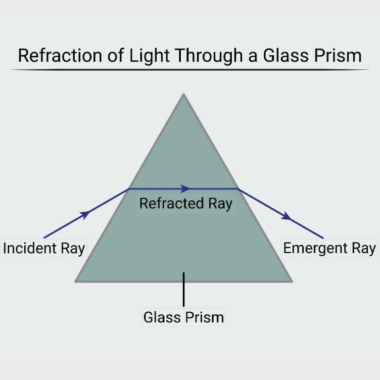 lexikon_refraction_01